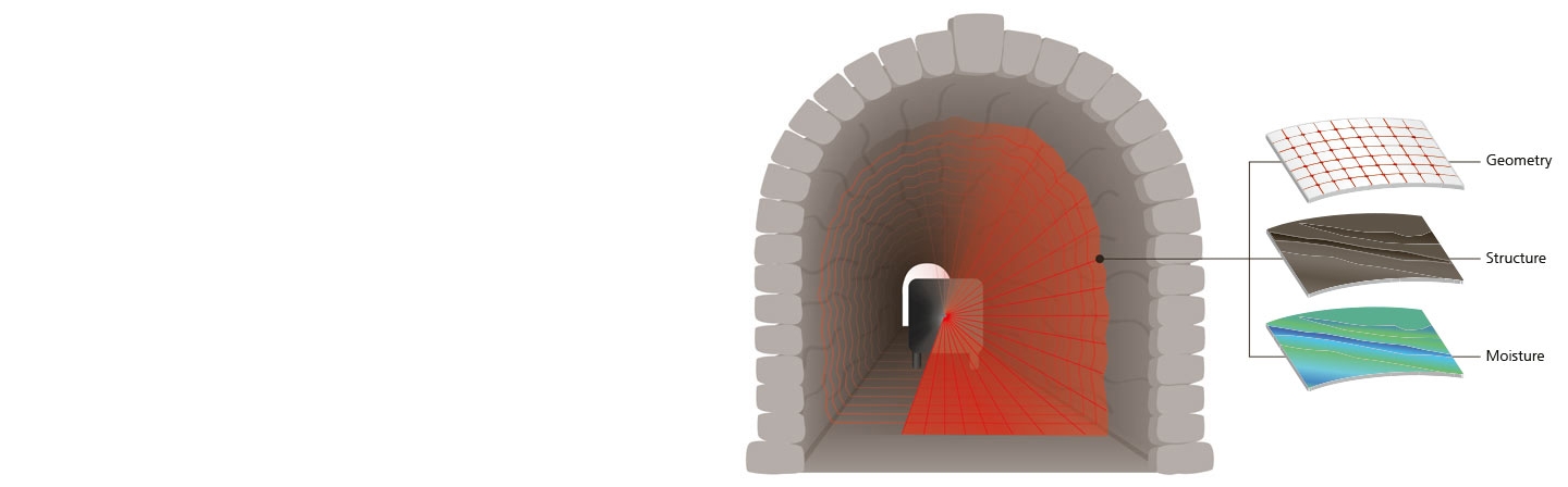 Automatisierte optische Tunnelinspektion