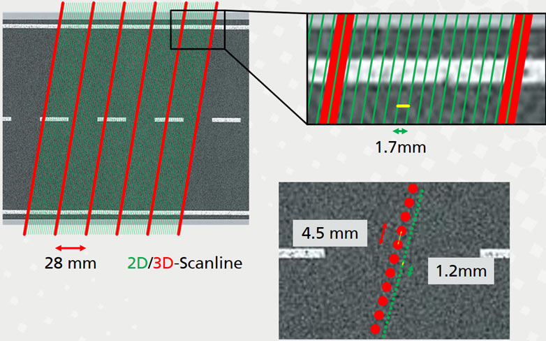 Topographical and intensity measurement of a road surface