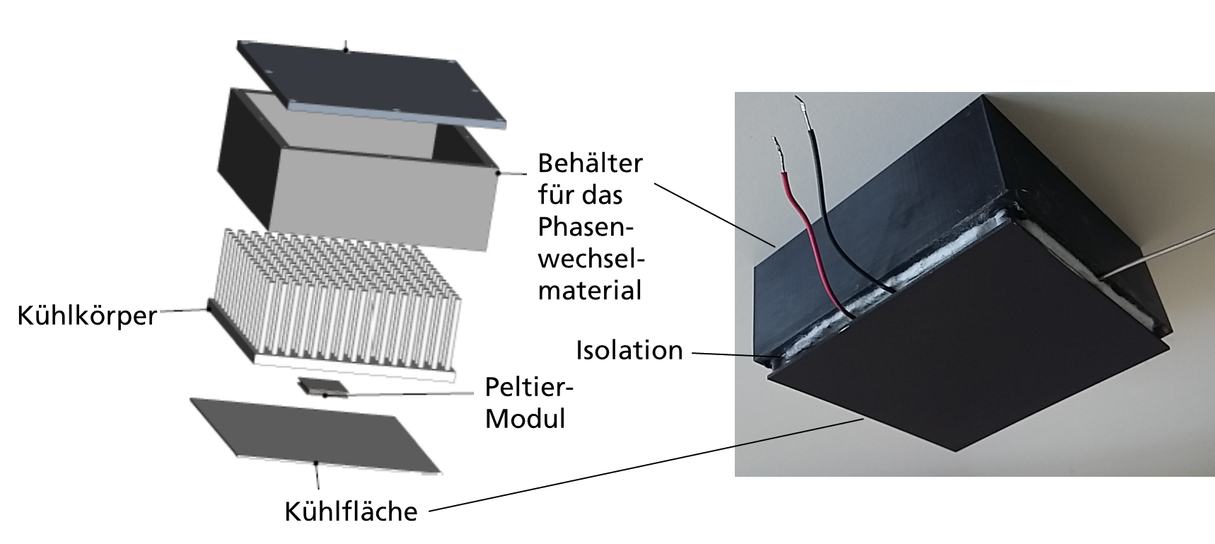 Flächen-Peltierkühler