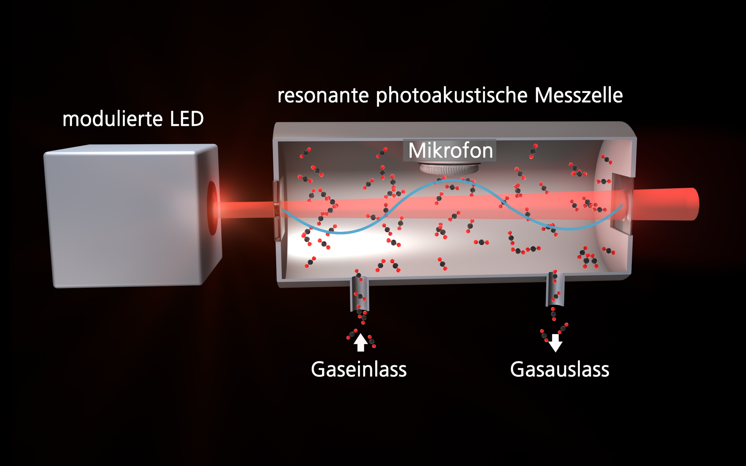 Resonante photoakustische Messzelle
