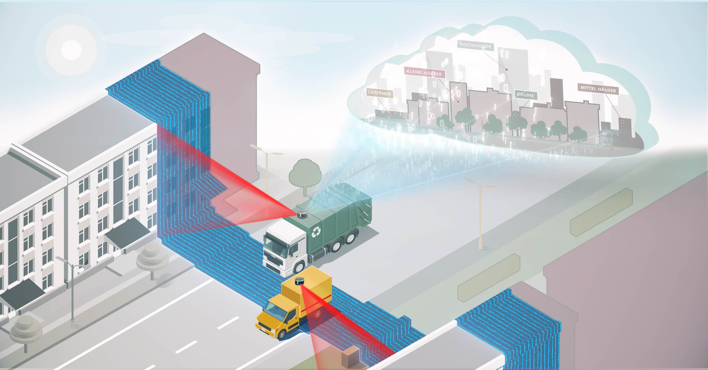 3D-Erfassung urbanes Umfeld: Die Stadt als digitaler Zwilling 3D-Erfassung urbanes Umfeld: Die Stadt als digitaler Zwilling