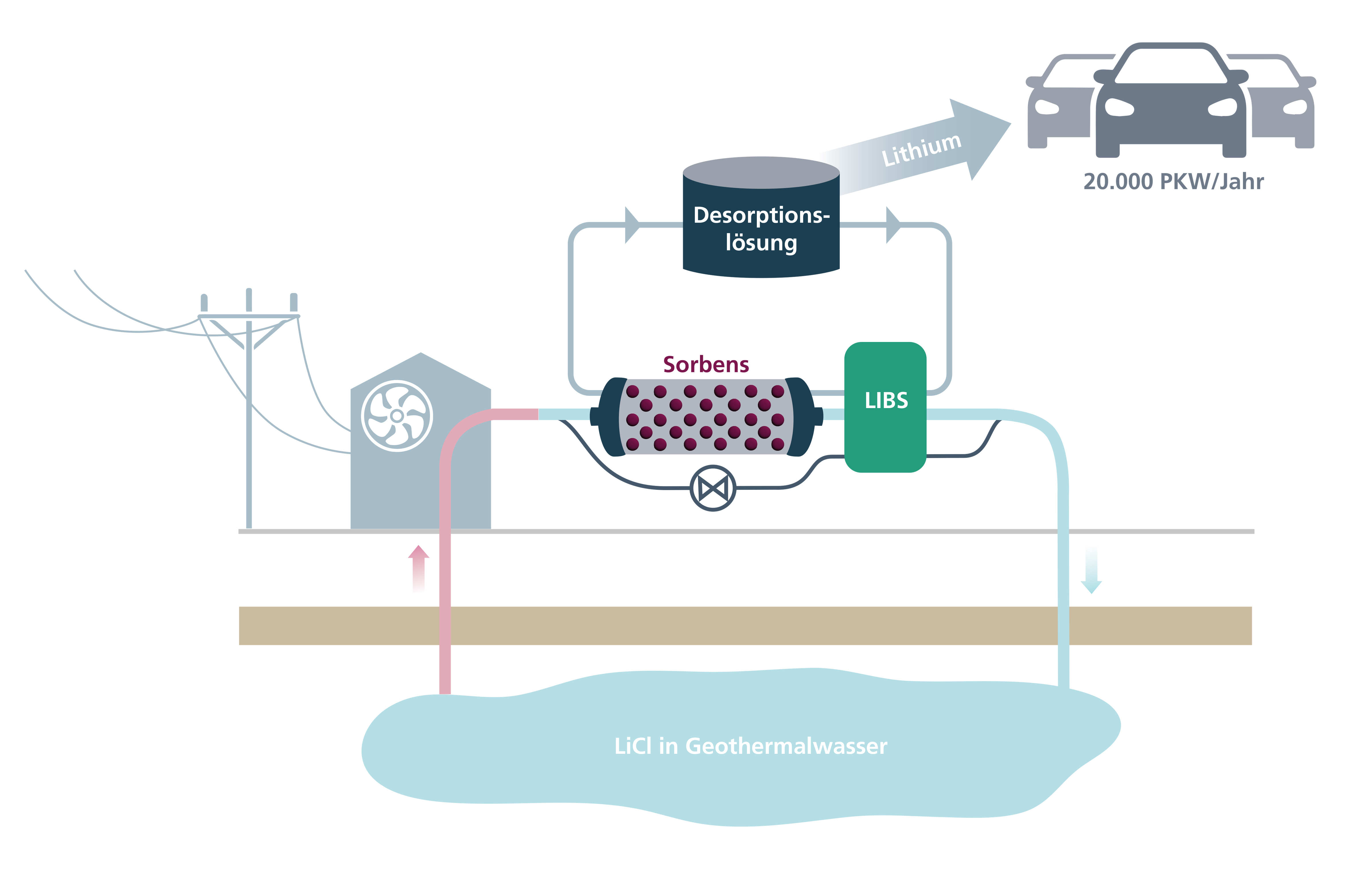 Lithiumgewinnung im Geothermie-Anlage: Sensorik für effizienten Prozess Lithiumgewinnung im Geothermie-Anlage: Sensorik für effizienten Prozess