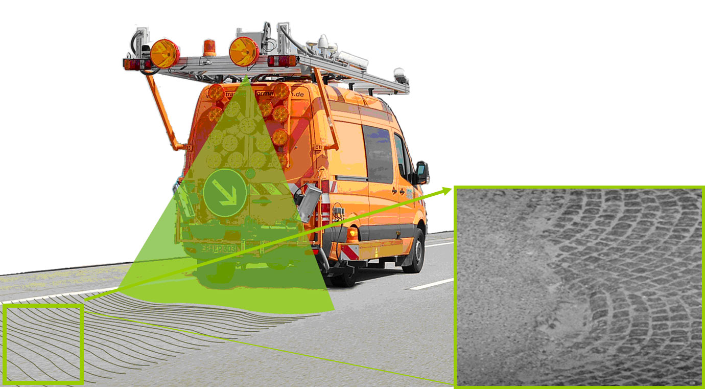 Pavement Profile Scanner PPS Mobile Mapping: Fahrbahnoberflächenmessung mithilfe von Laserscannern