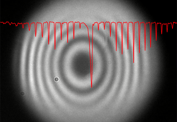 Infrarotspektrum von Methan, aufgenommen vom weltweit ersten Quanten-Spektrometer
