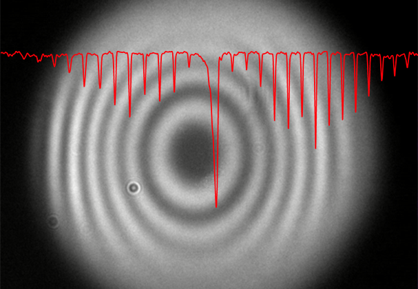Infrarotspektrum von Methan, aufgenommen vom weltweit ersten Quanten-Spektrometer Infrarotspektrum von Methan, aufgenommen vom weltweit ersten Quanten-Spektrometer