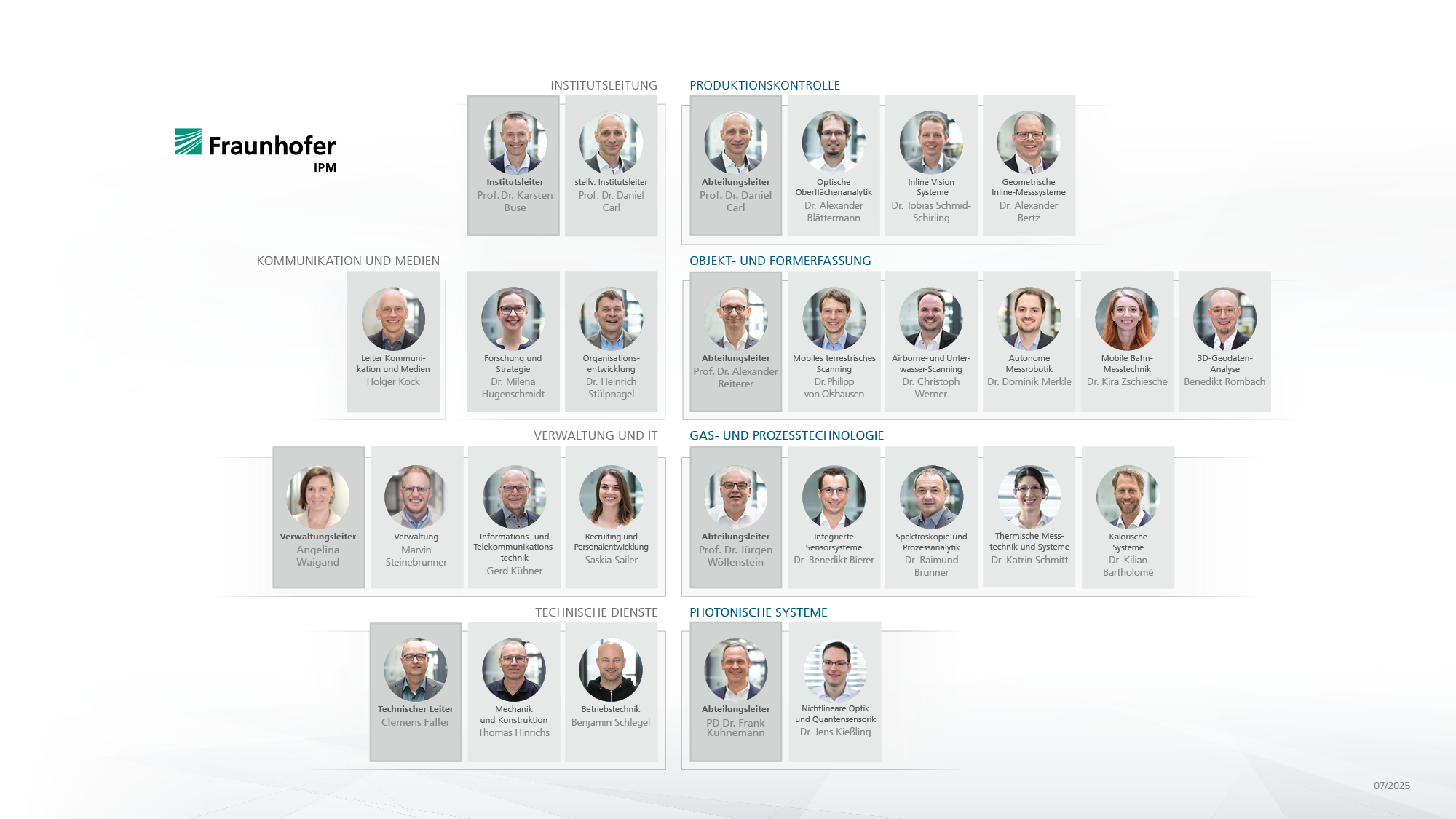 Organigramm Fraunhofer IPM 2024