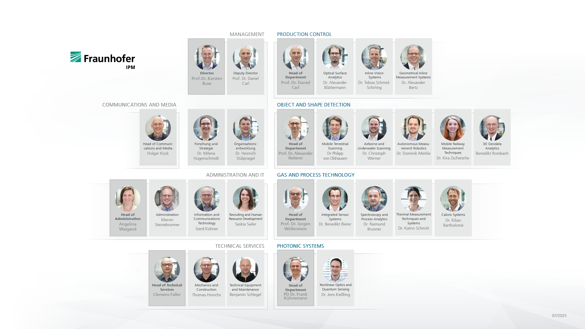 Organizational Chart Fraunhofer IPM 2024