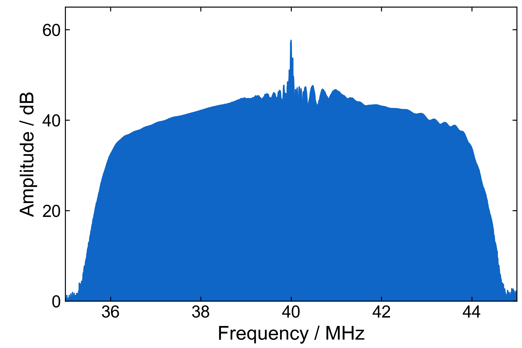 Dual-frequency comb spectrum