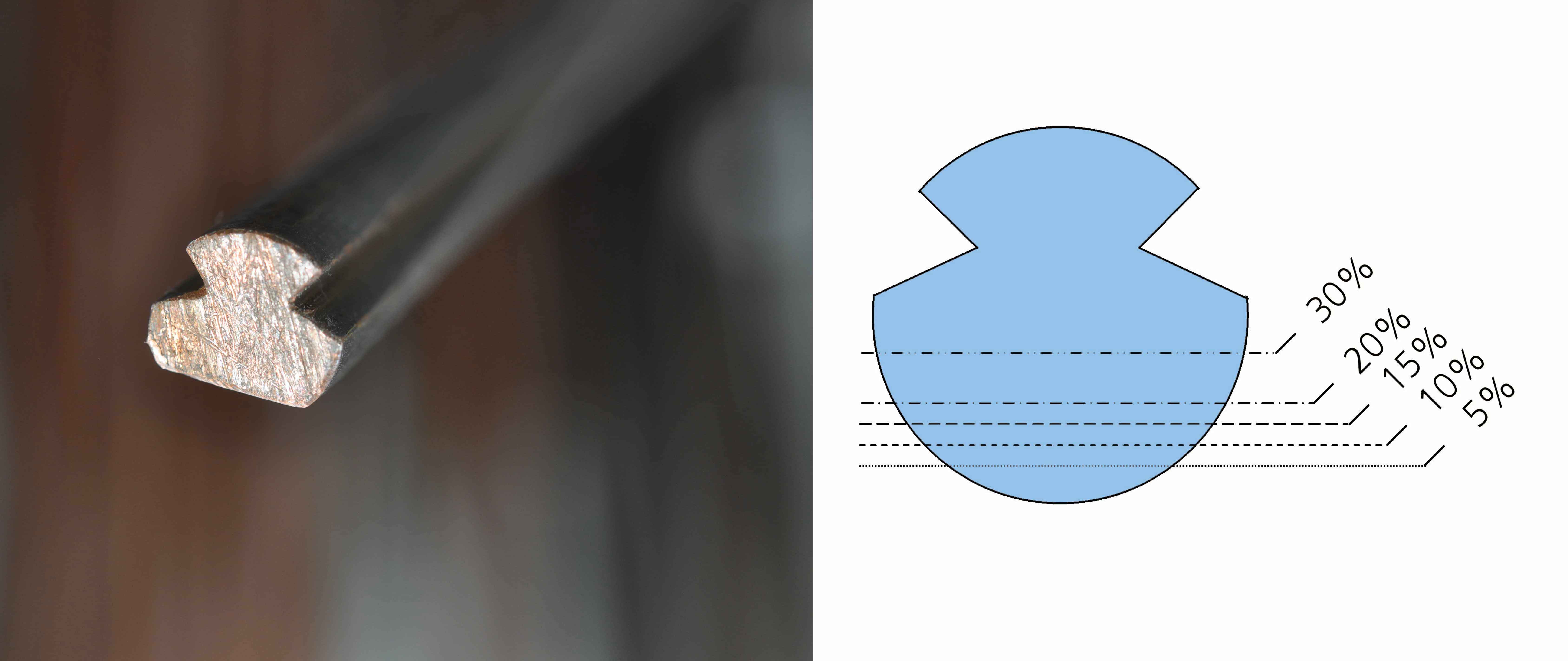 Measurement of wire wear