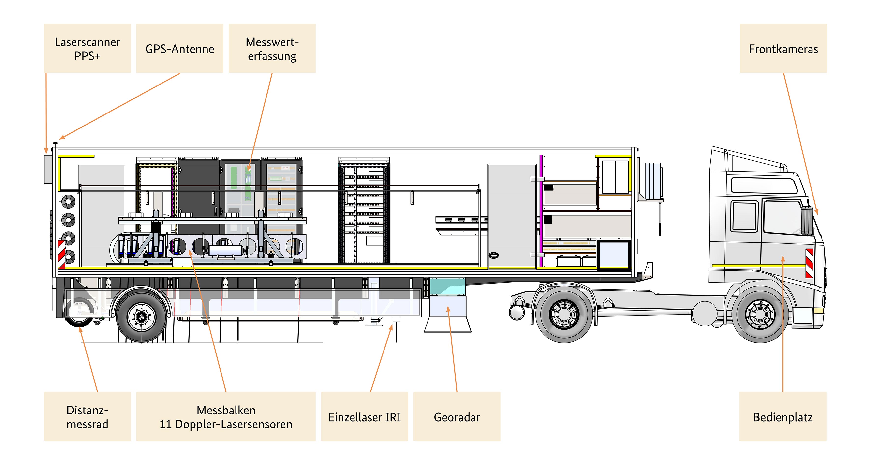 PPS-Plus is part of MESAS, a measuring vehicle of the Federal Highway Research Institute BASt