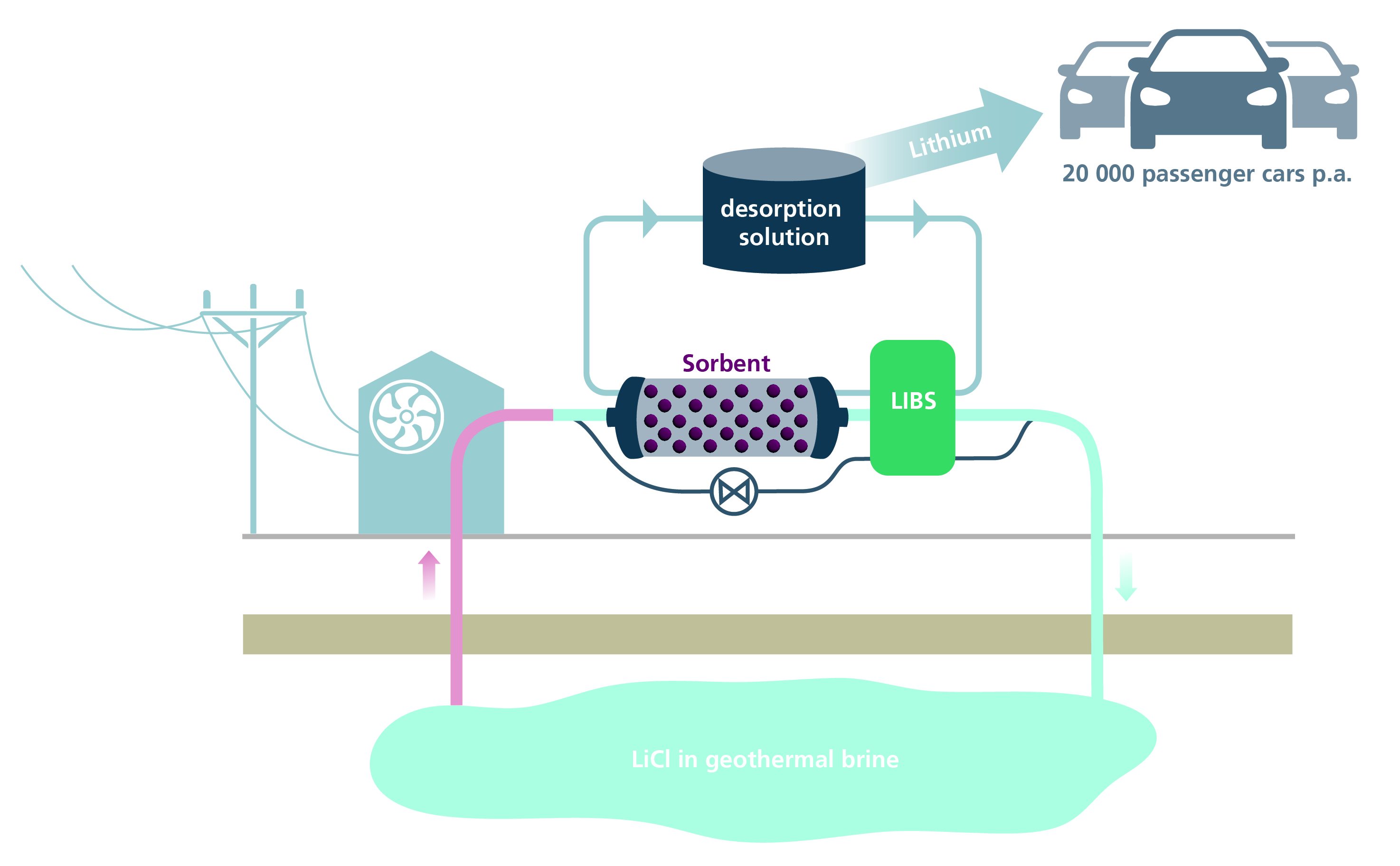 Lithium mining from geothermal brine